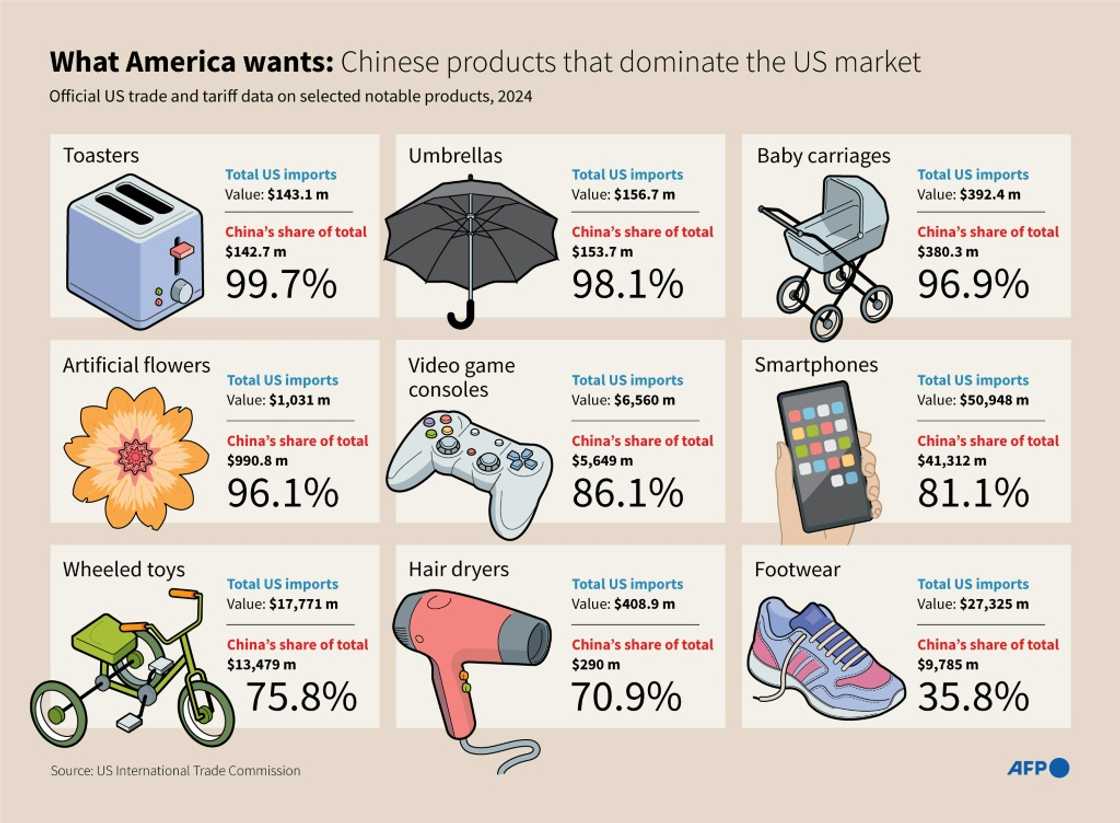 US President Donald Trump's aggressive tariffs policy has sent jitters through the world economy US President Donald Trump's aggressive tariffs policy has sent jitters through the world economy