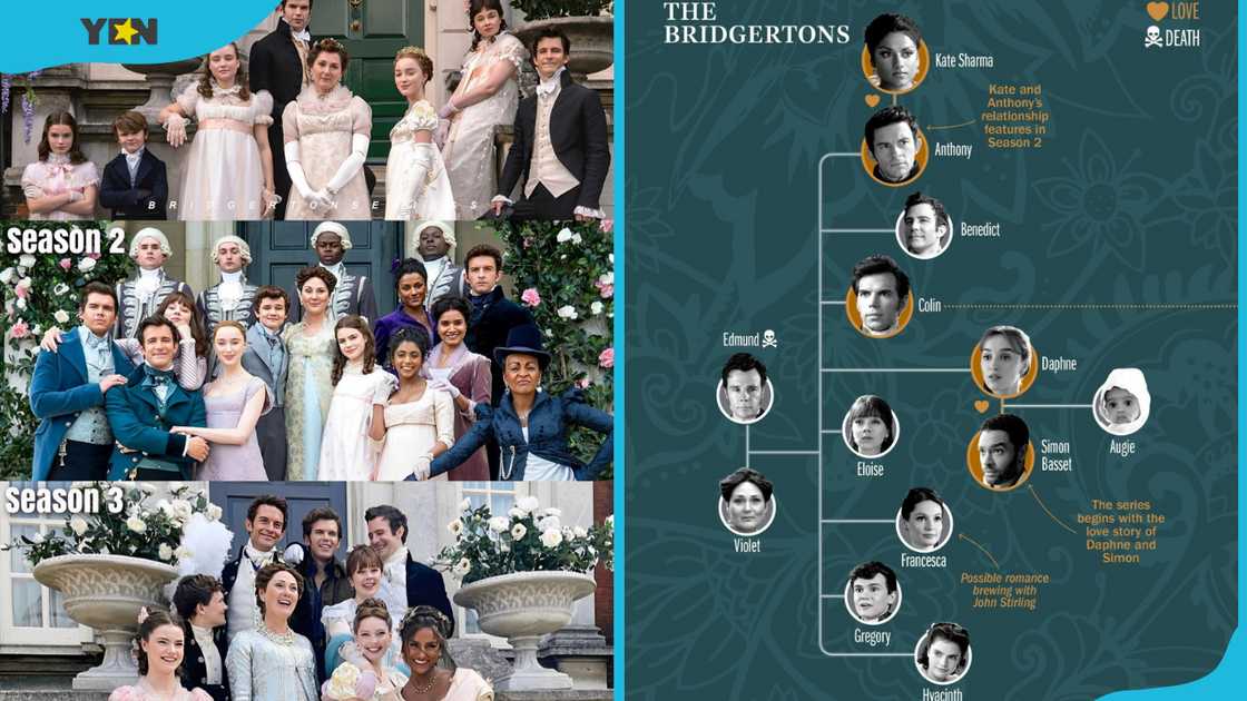 The Bridgerton family on TV (L) and The Bridgerton family tree (R) The Bridgerton family on TV (L) and The Bridgerton family tree (R)
