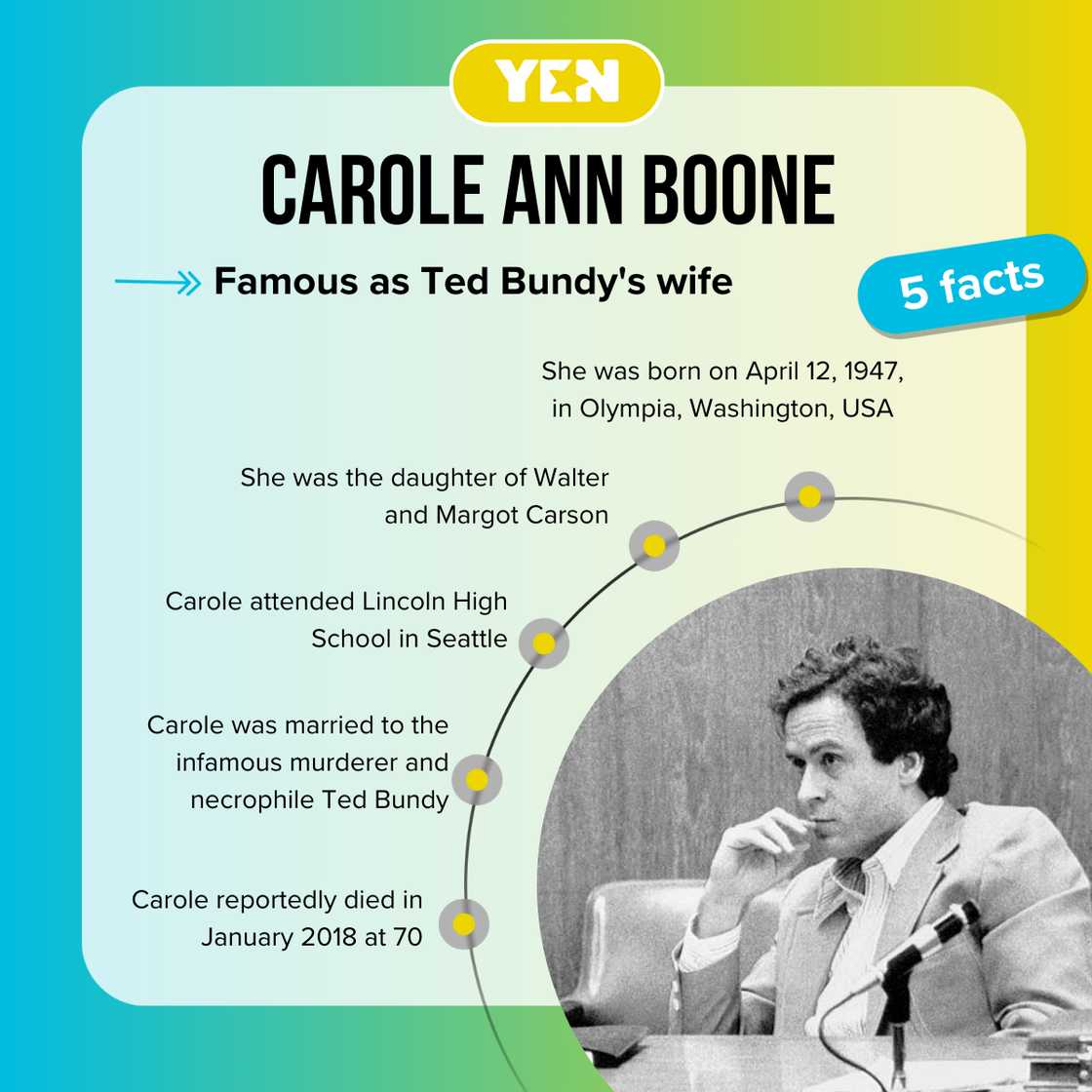 Top 5 facts about Carole Ann Boone Top 5 facts about Carole Ann Boone
