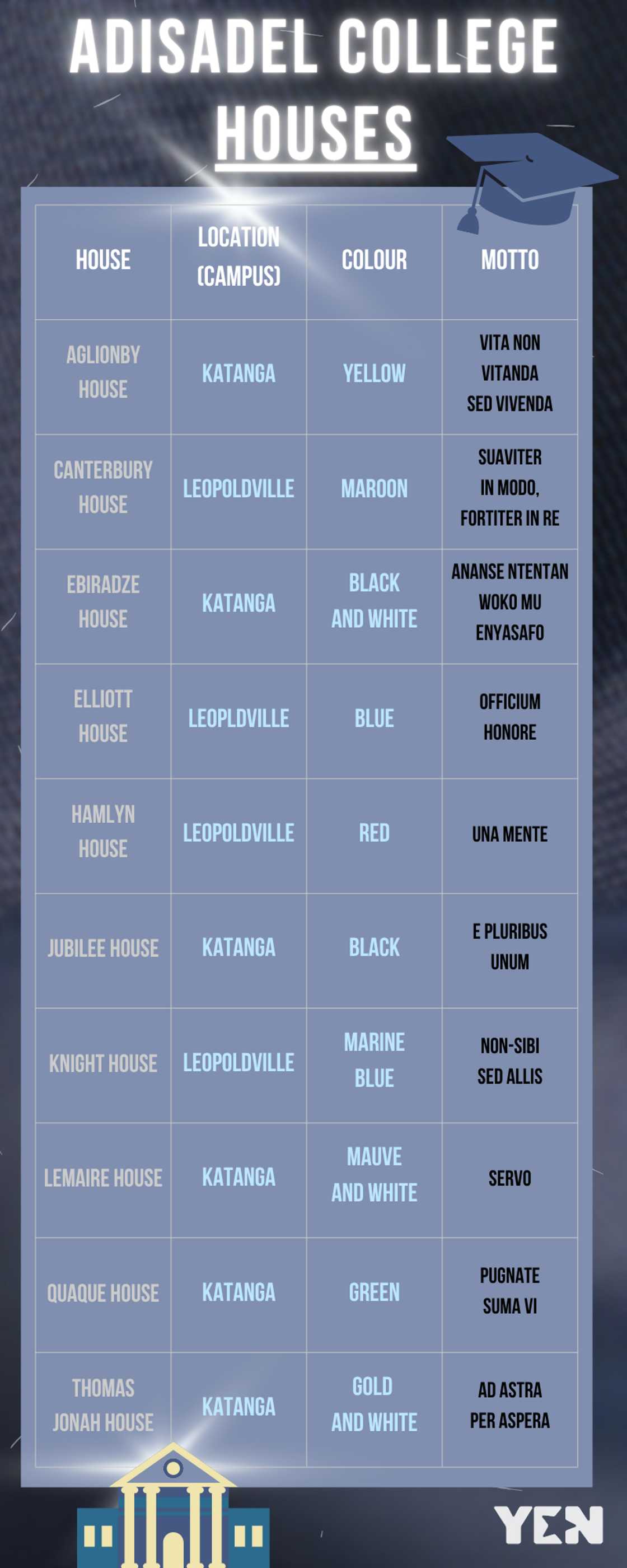 Adisadel College houses Adisadel College houses