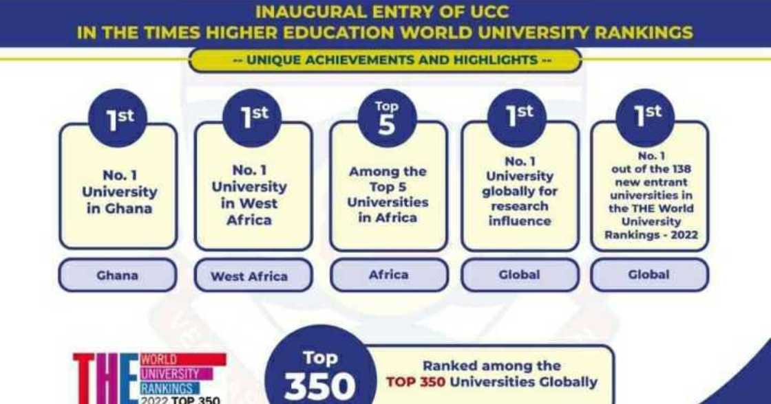 University of Cape Coast ranked No 1 in Ghana; number 1 in global research influence University of Cape Coast ranked No 1 in Ghana; number 1 in global research influence