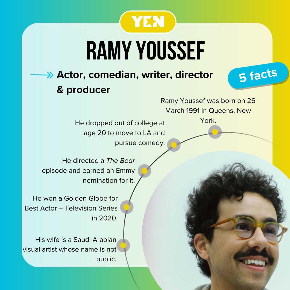 Facts about Ramy Youssef Facts about Ramy Youssef