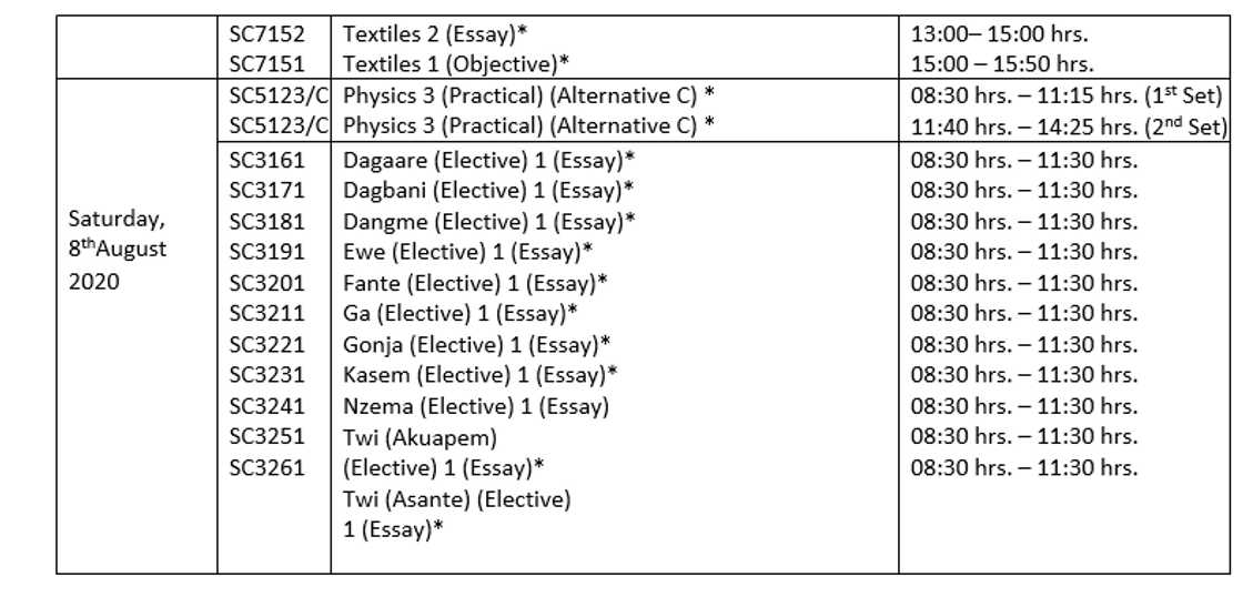 WAEC timetable grading system