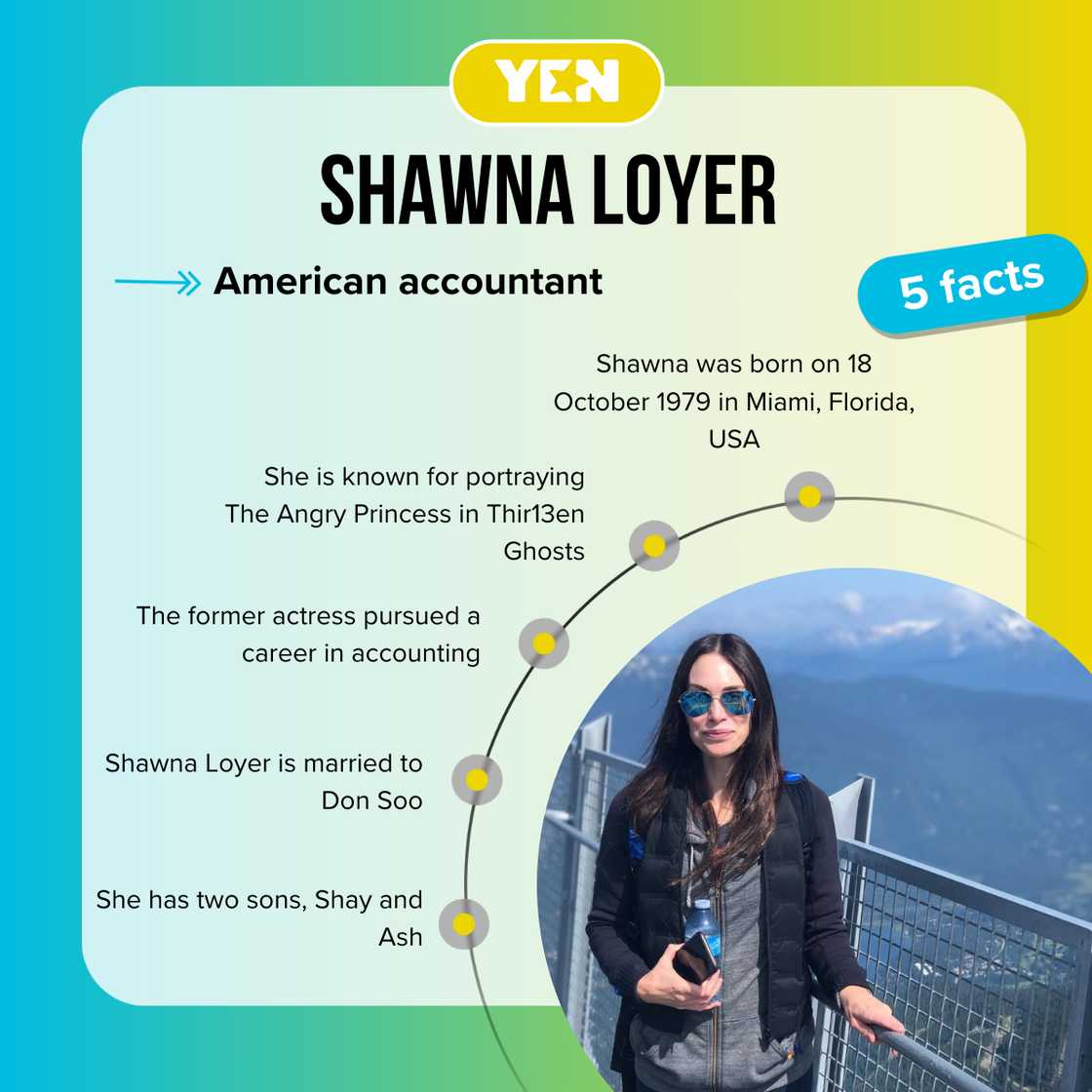 Top 5 facts about Shawna Loyer Top 5 facts about Shawna Loyer
