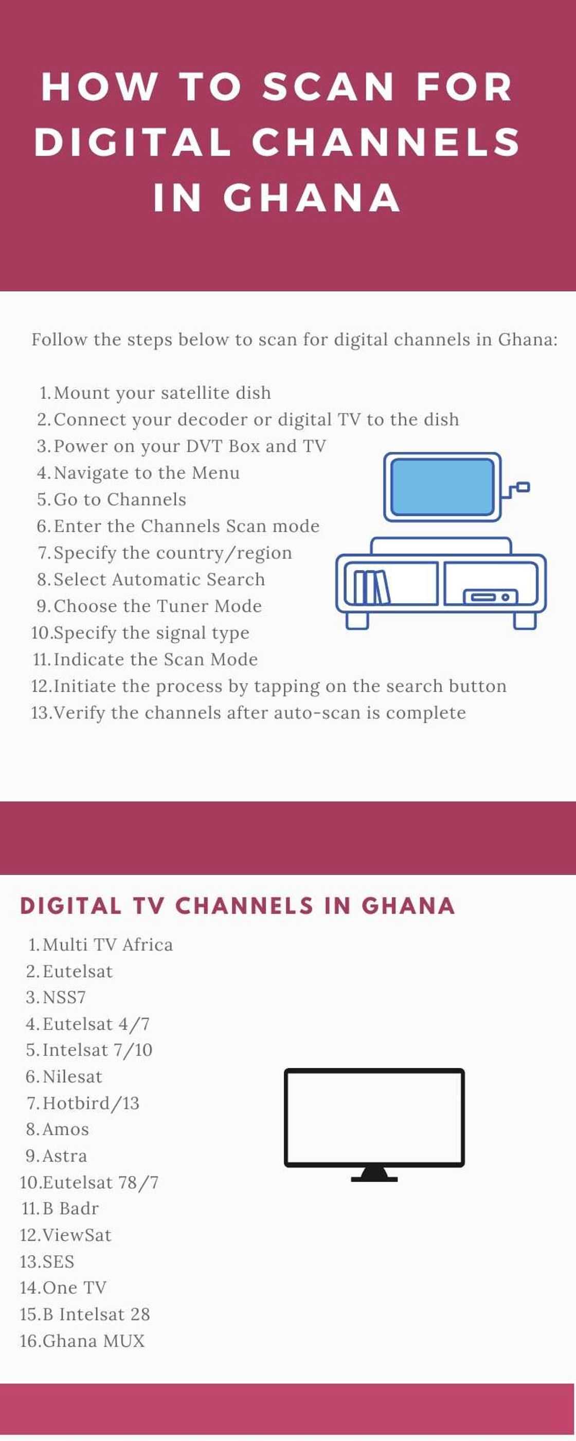 How to scan for digital channels in Ghana