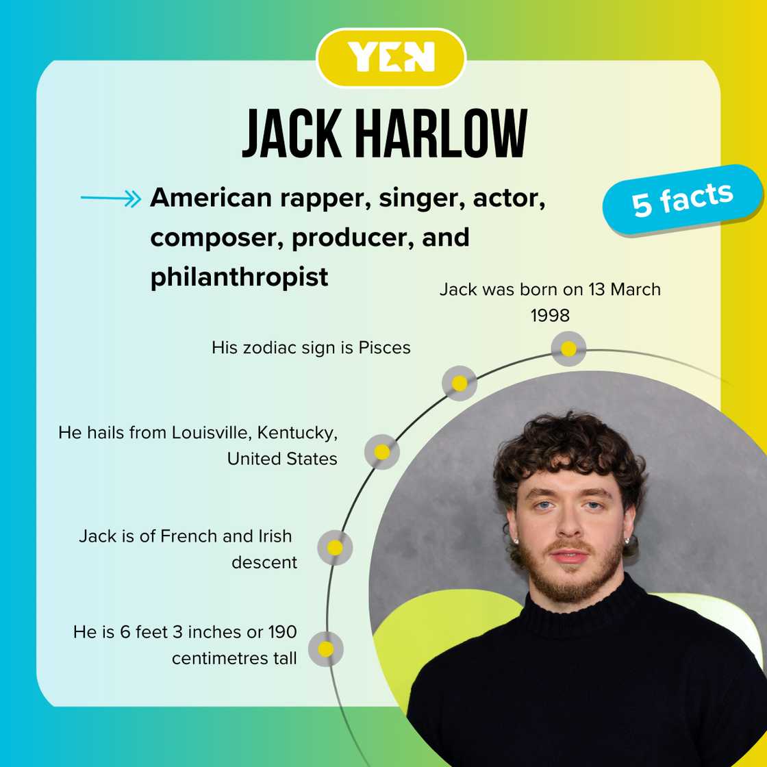 Facts about Jack Harlow Facts about Jack Harlow
