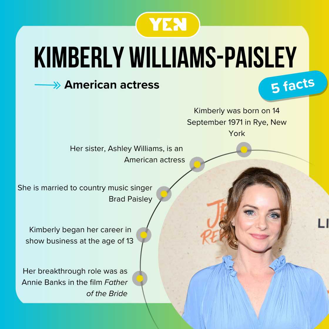 Facts about Kimberly Williams-Paisley Facts about Kimberly Williams-Paisley