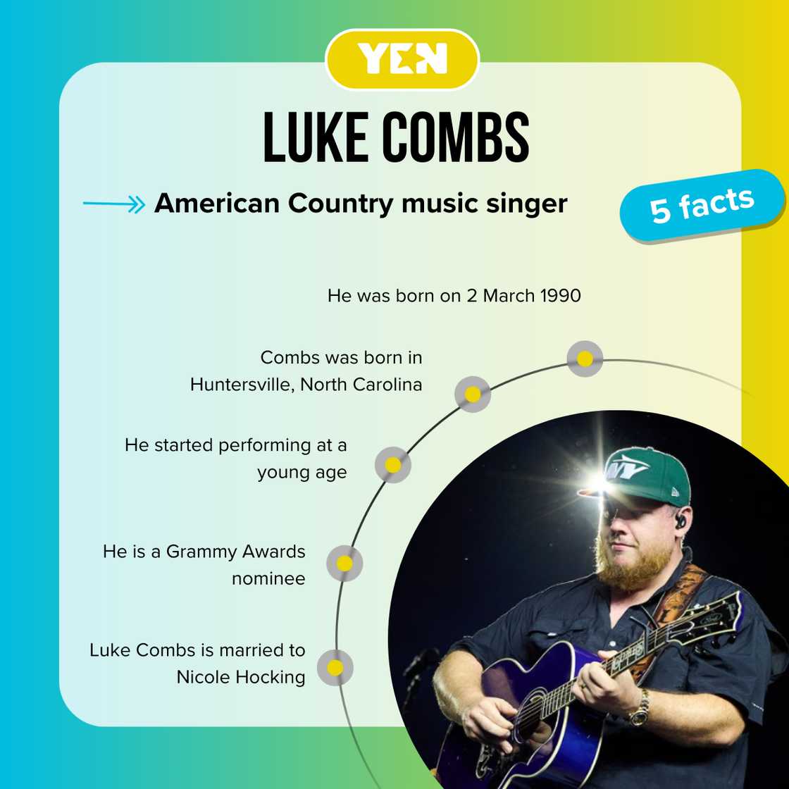 Facts about Luke Combs Facts about Luke Combs