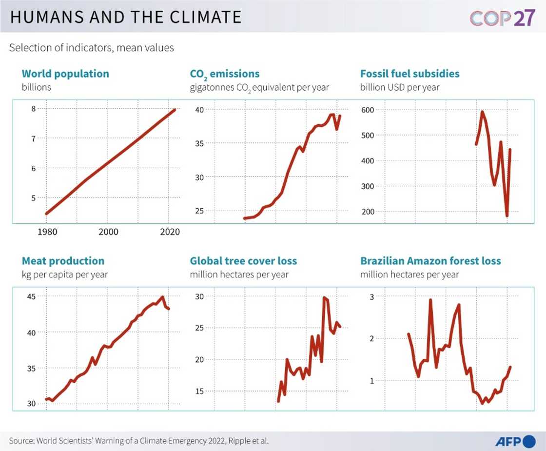 Humans and the climate Humans and the climate