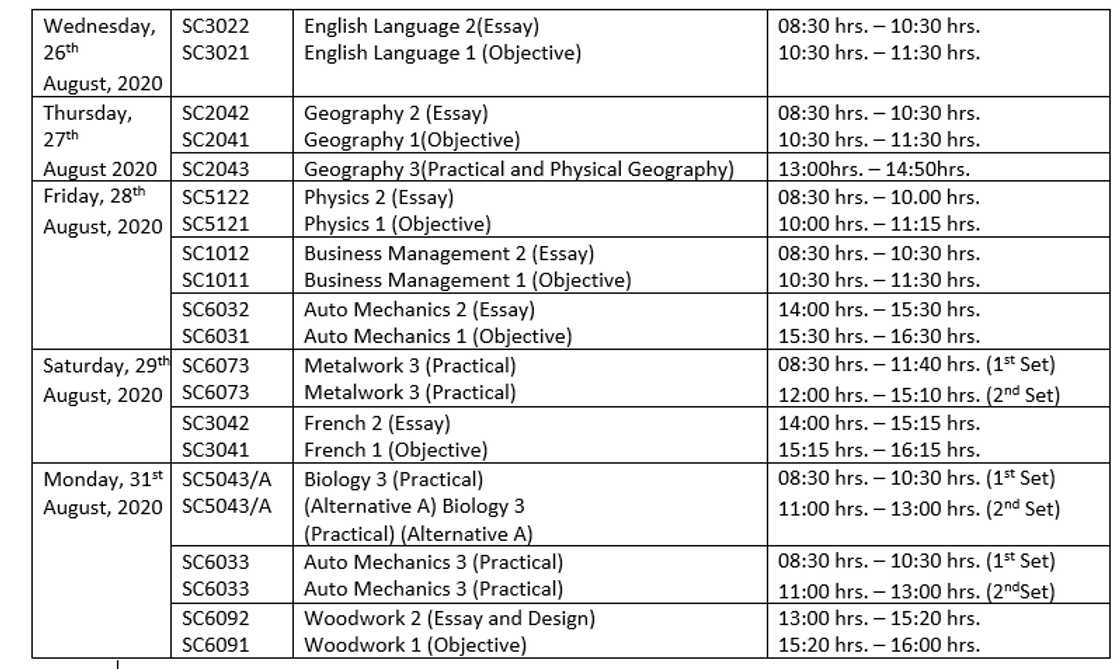 WAEC timetable grading system