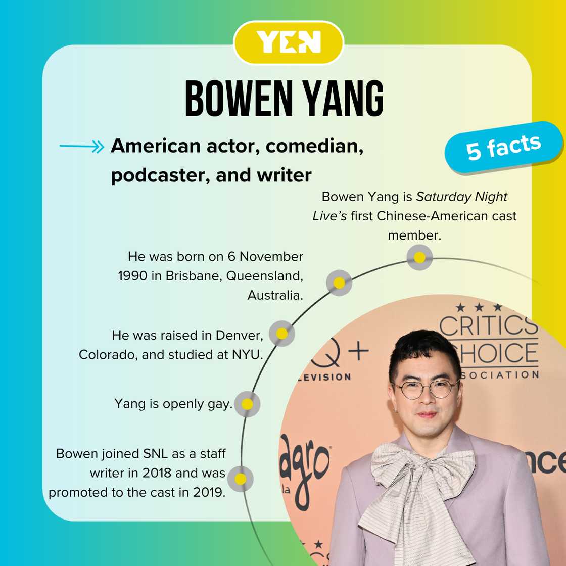 Fast facts about Bowen Yang. Fast facts about Bowen Yang.