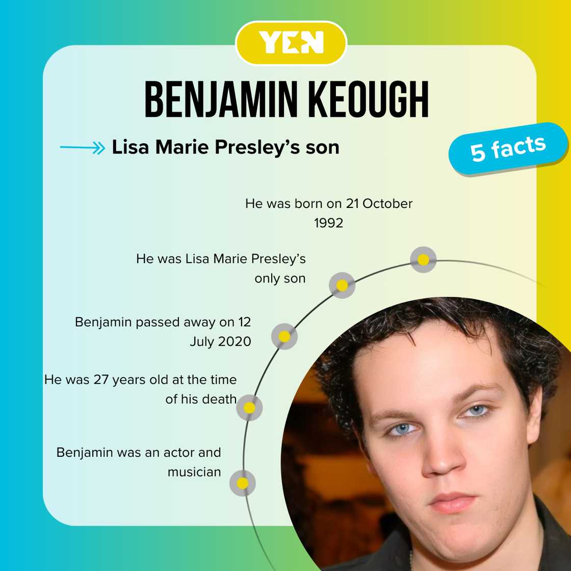Facts about Benjamin Keough Facts about Benjamin Keough