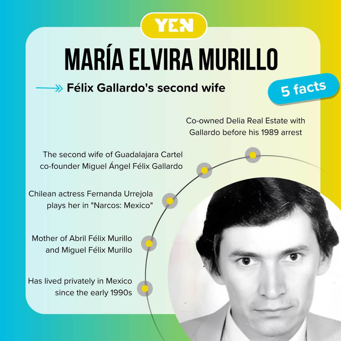 María Elvira Murillo's facts María Elvira Murillo's facts