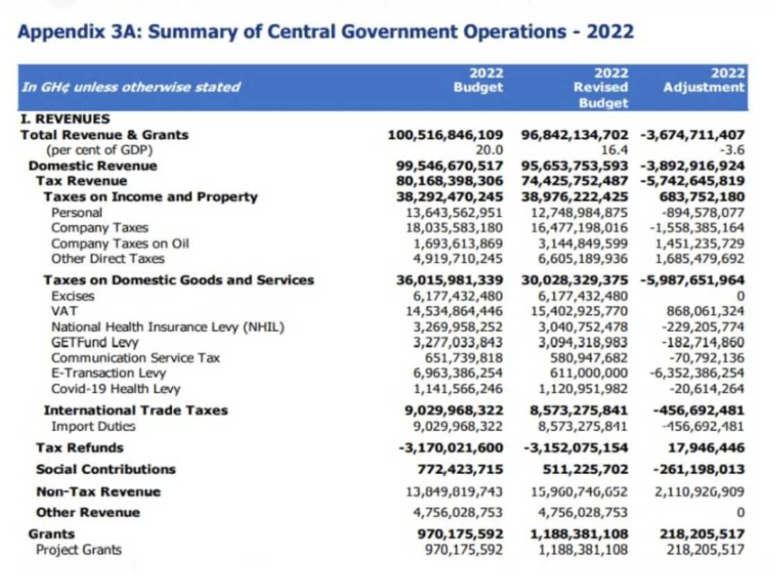 2022 midyear appendix