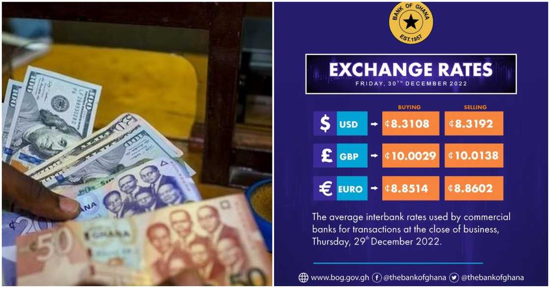 Ghana cedi has dropped marginally on the interbank market. Ghana cedi has dropped marginally on the interbank market.