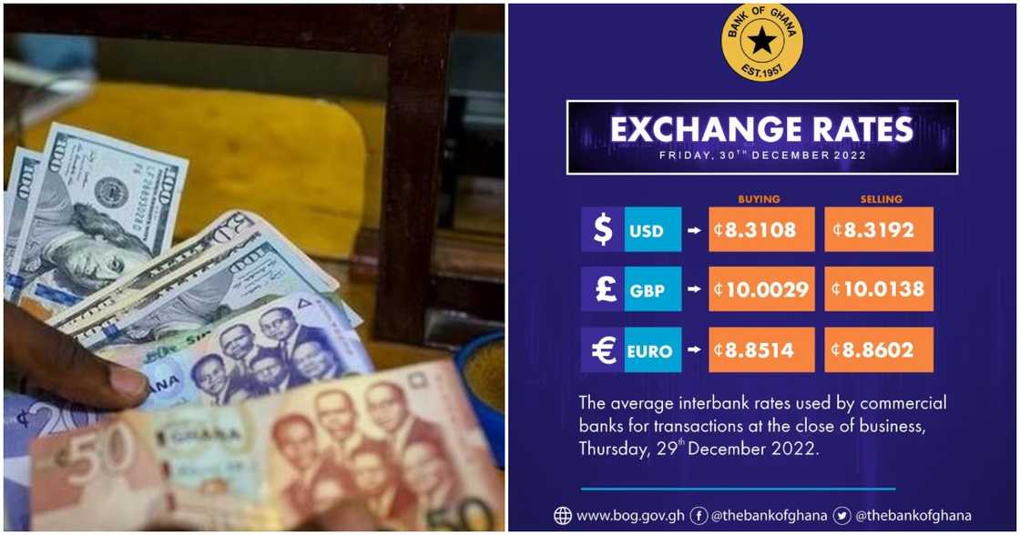 Ghana cedi has dropped marginally on the interbank market.