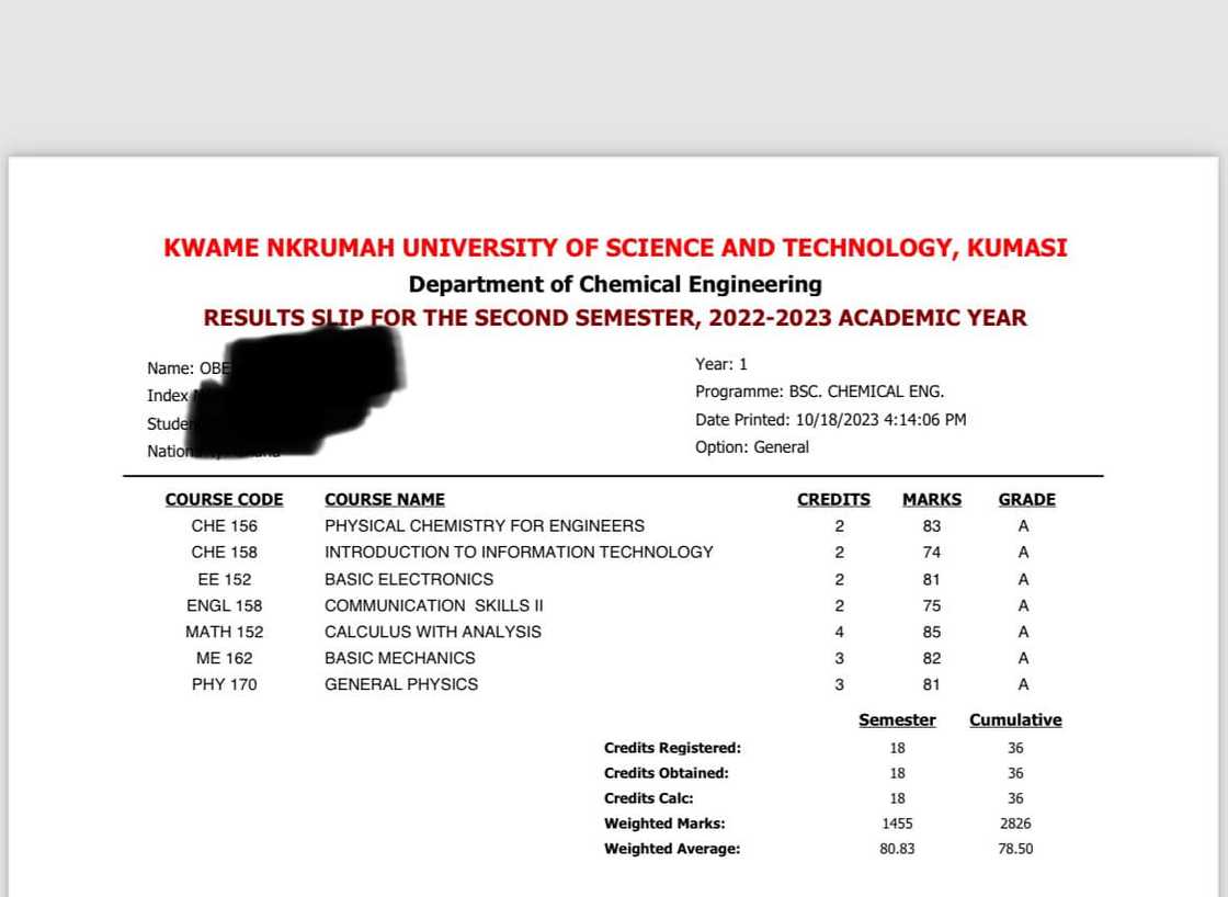 Photo of KNUST student's second-semester exams. Photo of KNUST student's second-semester exams.