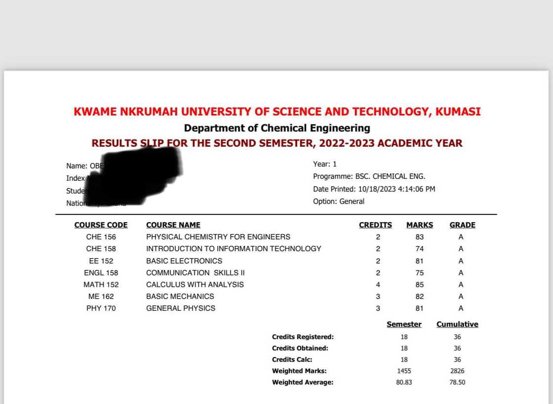 Photo of KNUST student's second-semester exams.