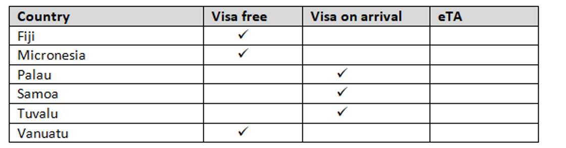Visa-free and visa-on-arrival countries for Ghana Visa-free and visa-on-arrival countries for Ghana