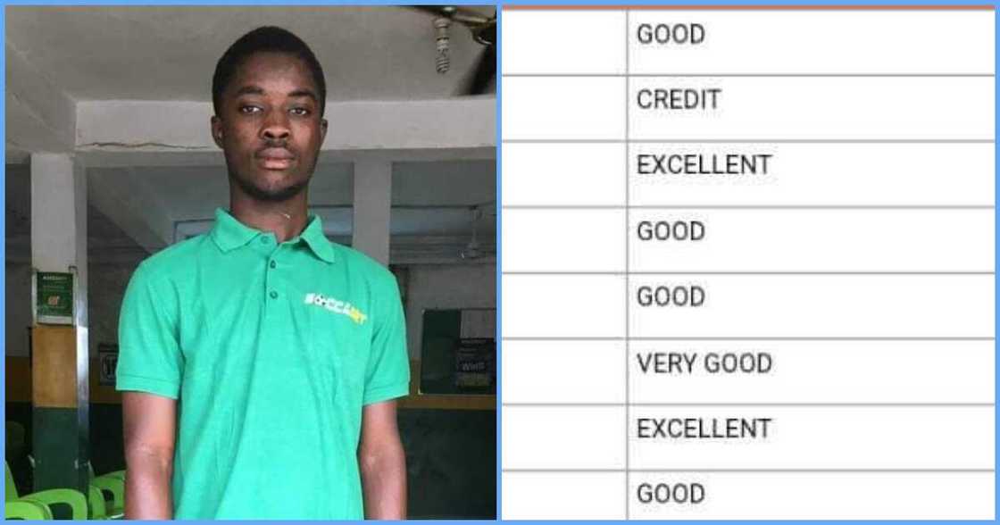 Photo of Richmond Nyarkoh Photo of Richmond Nyarkoh