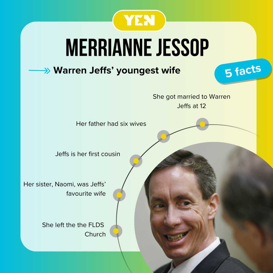 Top-5 facts about Merrianne Jessop