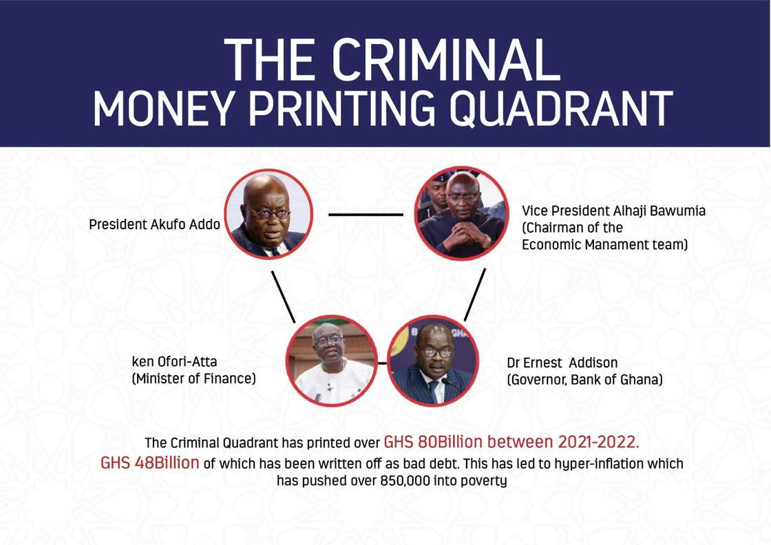 NDC has described Akufo-Addo, Ofori-Atta, Bawumia and Addison as criminals. NDC has described Akufo-Addo, Ofori-Atta, Bawumia and Addison as criminals.