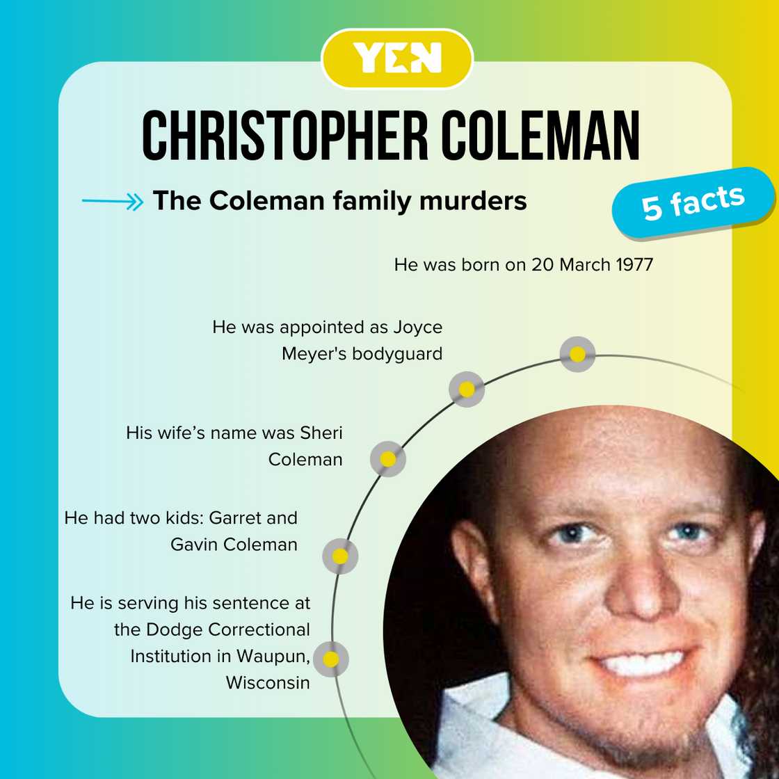 Top 5 facts about Christopher Coleman Top 5 facts about Christopher Coleman