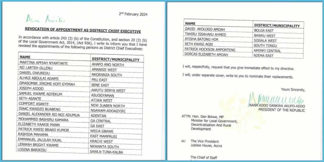 President Akufo-Addo Fires 24 Mdces And Appoints 26 New Ones President Akufo-Addo Fires 24 Mdces And Appoints 26 New Ones