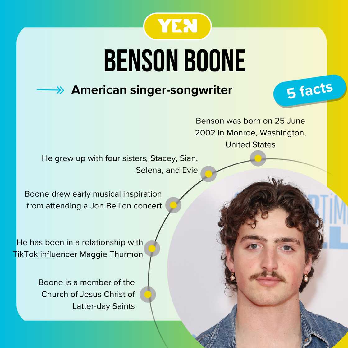 Facts about Benson Boone