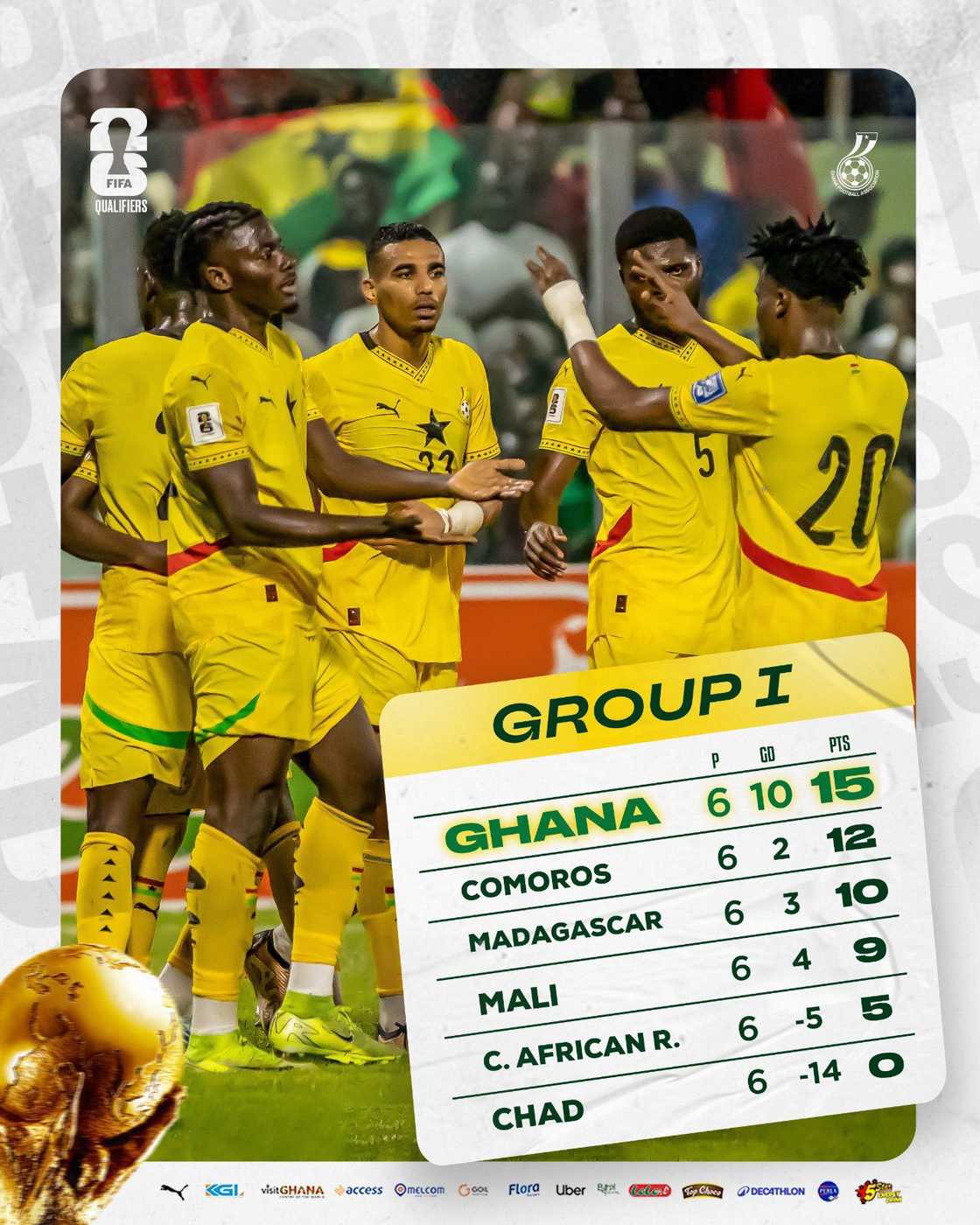 Ghana tops World Cup qualifiers Group I, Chad vs. Ghana World Cup qualifier, World Cup qualififers standings, World Cup qualifiers table after Matchday 6 Ghana tops World Cup qualifiers Group I, Chad vs. Ghana World Cup qualifier, World Cup qualififers standings, World Cup qualifiers table after Matchday 6