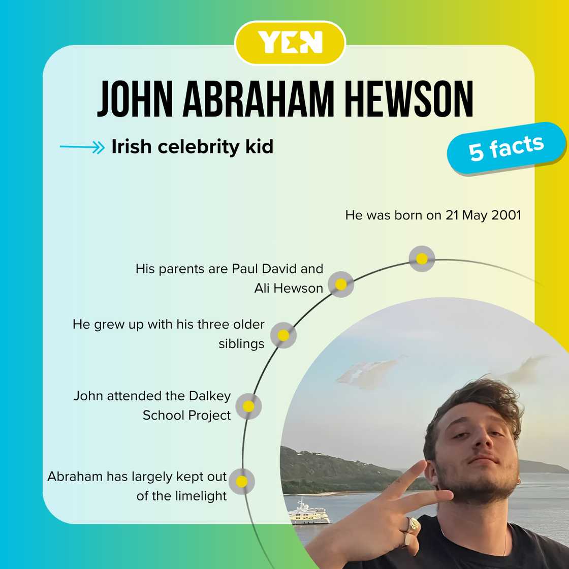Top 5 facts about John Abraham Hewson Top 5 facts about John Abraham Hewson