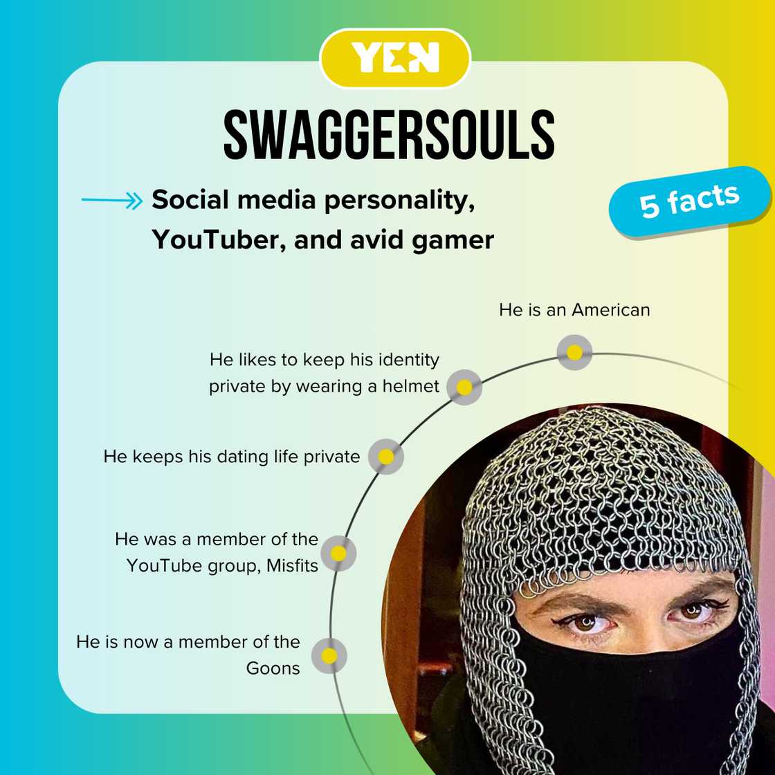 Top 5 facts about SwaggerSouls Top 5 facts about SwaggerSouls