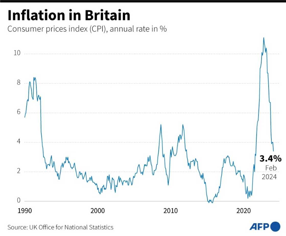 Inflation in Britain Inflation in Britain