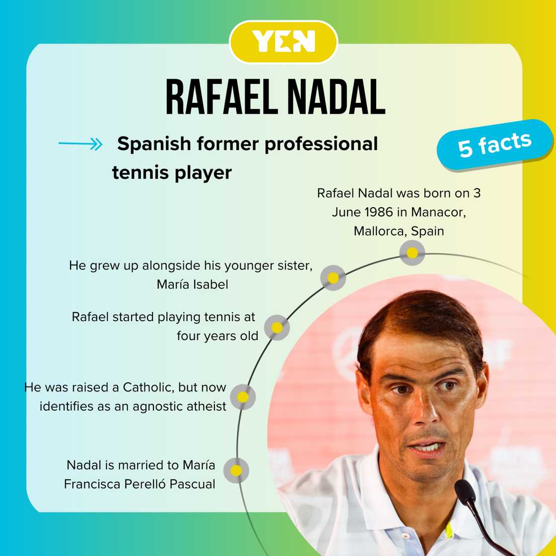 Facts about Rafael Nadal Facts about Rafael Nadal