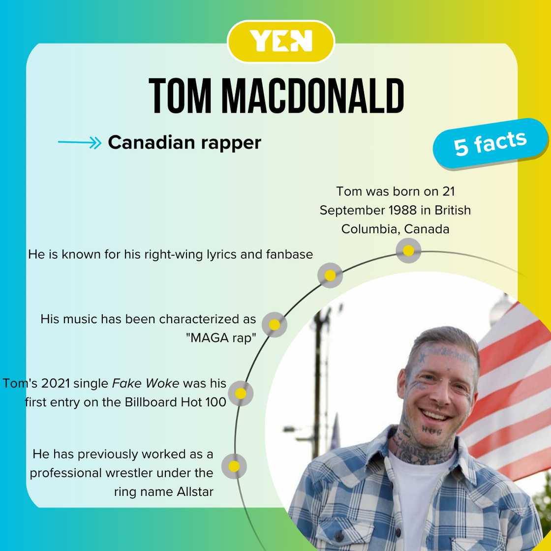 Facts about Tom MacDonald Facts about Tom MacDonald