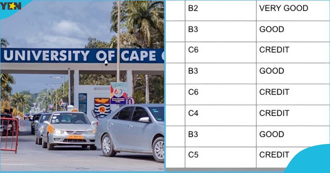 UCC, WASSCE, WAEC, SHS Graduate, School, Admission UCC, WASSCE, WAEC, SHS Graduate, School, Admission