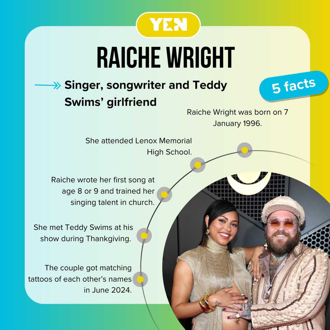 Facts about Raiche Wright Facts about Raiche Wright