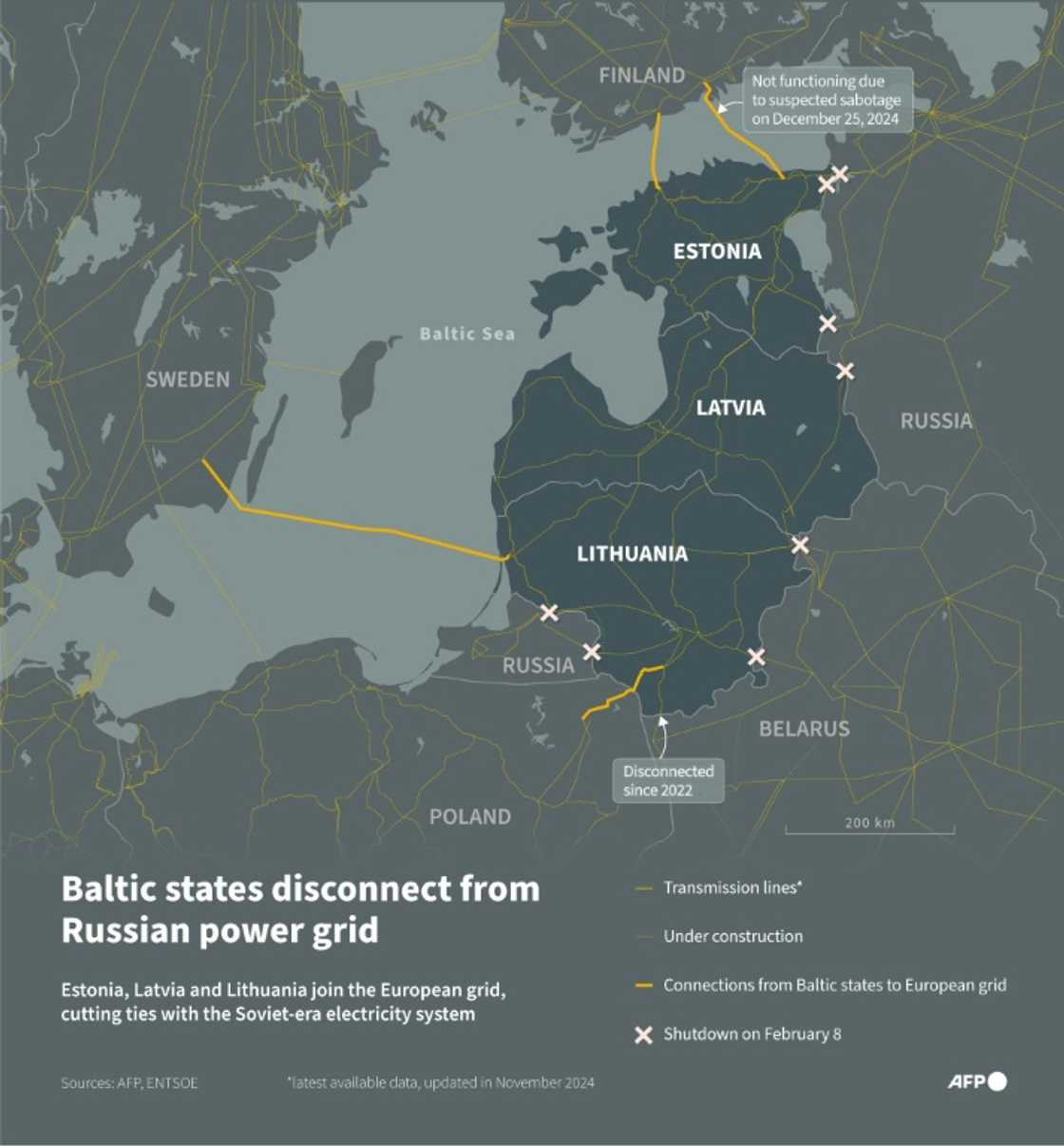 Baltic states disconnect from Russian-controlled power grid Baltic states disconnect from Russian-controlled power grid
