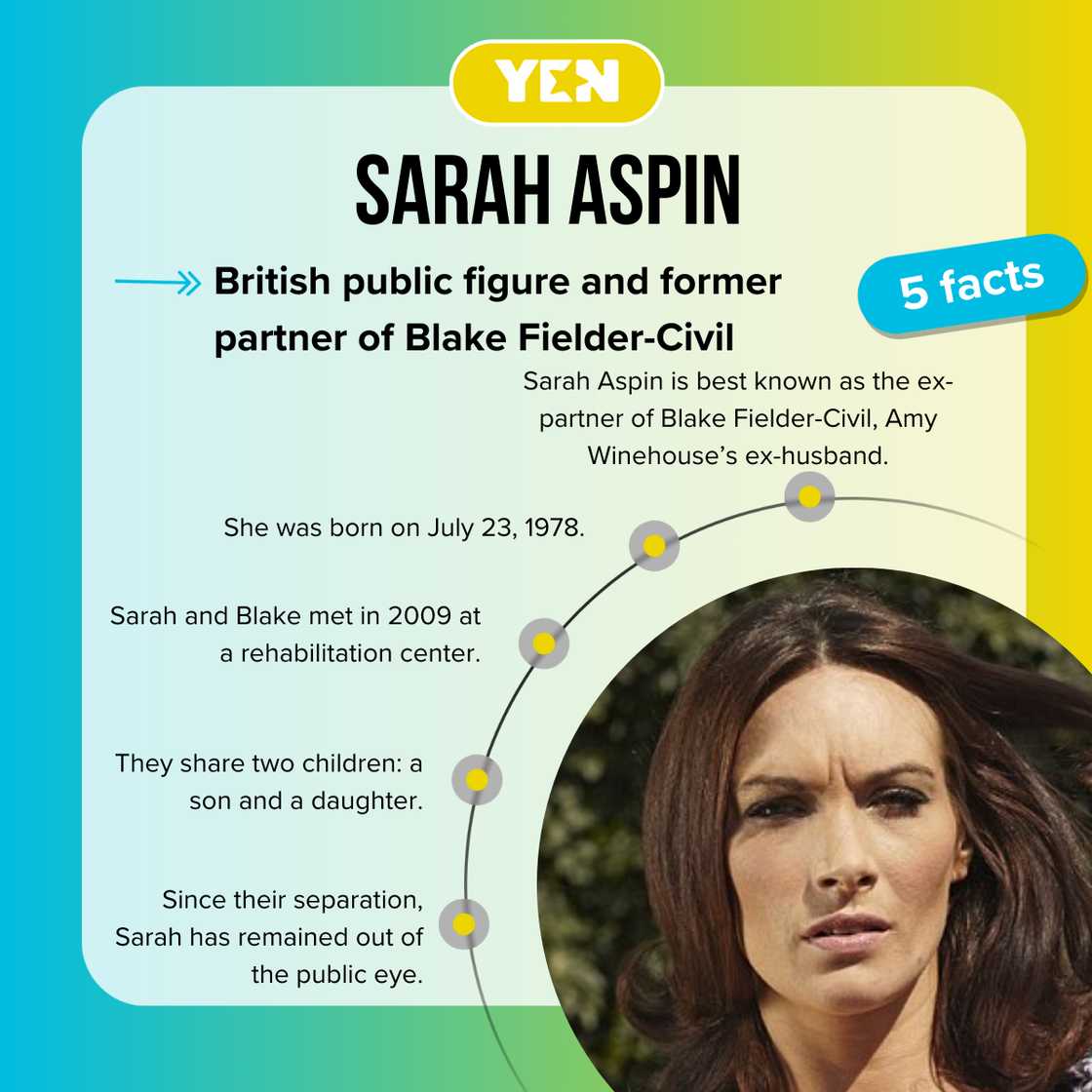 Fast facts about Sarah Aspin. Fast facts about Sarah Aspin.