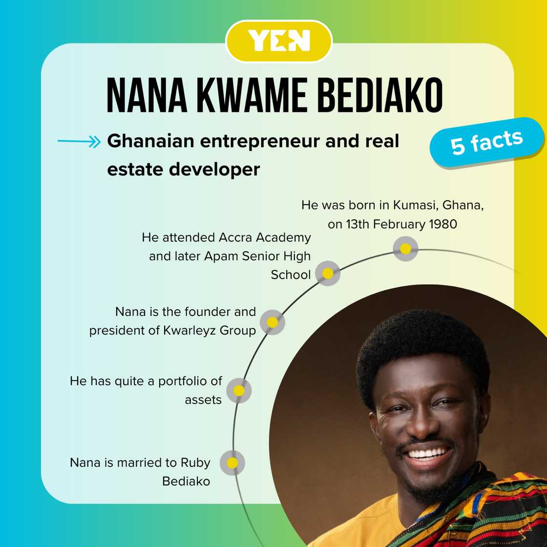 Top 5 facts about Nana Kwame Bediako Top 5 facts about Nana Kwame Bediako