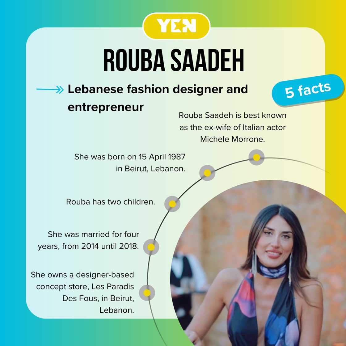 Fast facts about Rouba Saadeh.