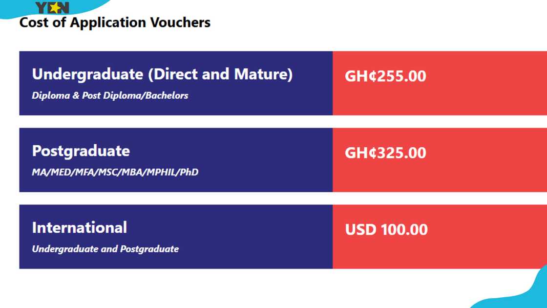 The cost of application vouchers on the UEW website. The cost of application vouchers on the UEW website.