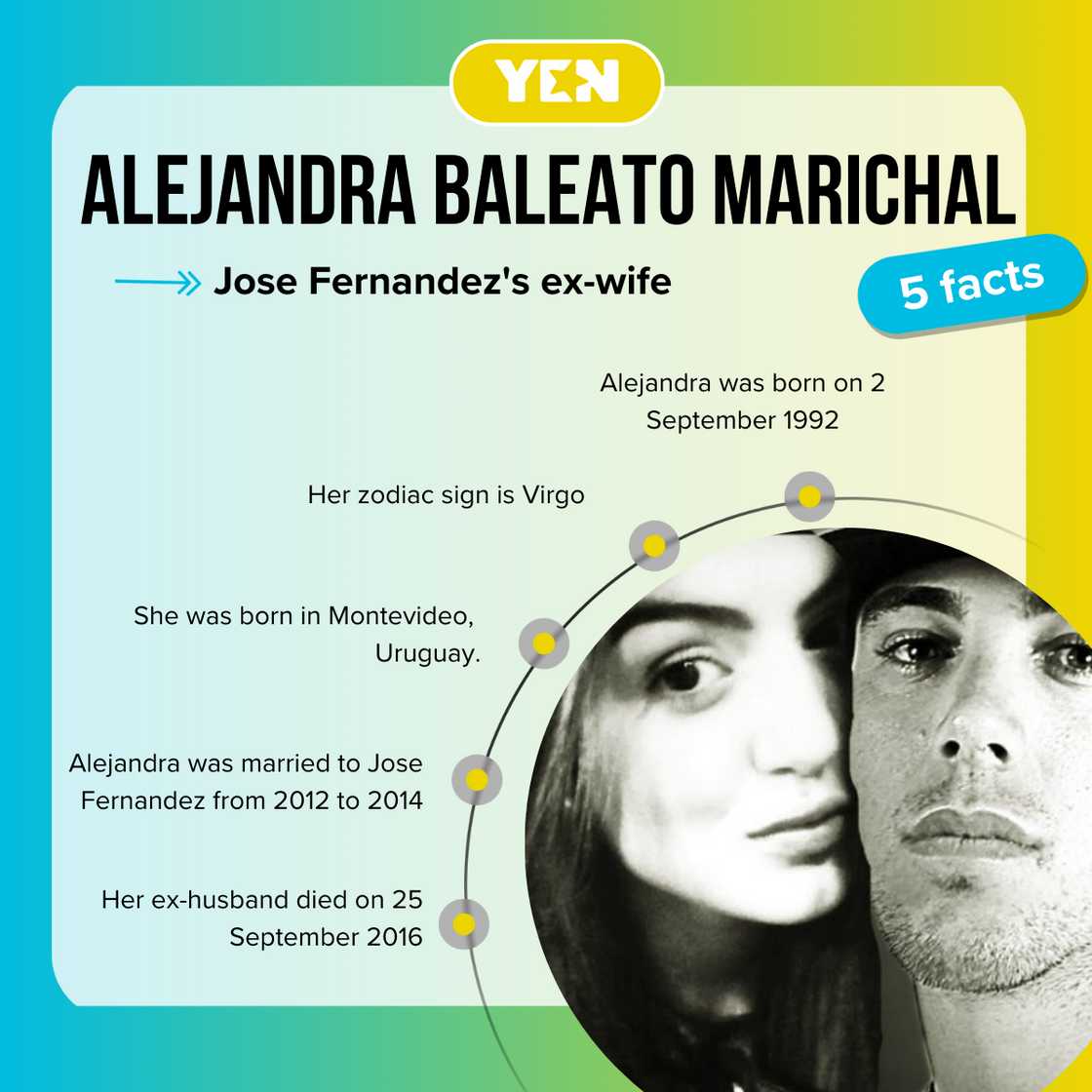 Facts about Alejandra Baleato Marichal Facts about Alejandra Baleato Marichal