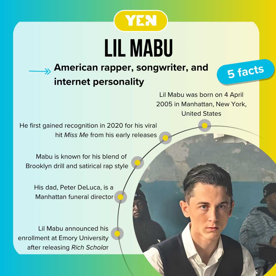 Facts about Lil Mabu