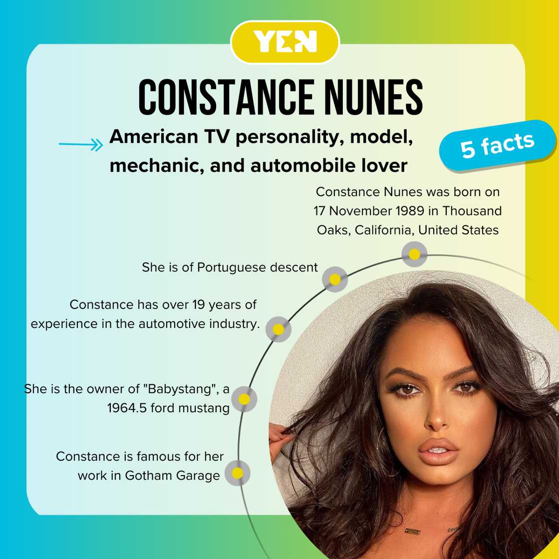 Facts about Constance Nunes