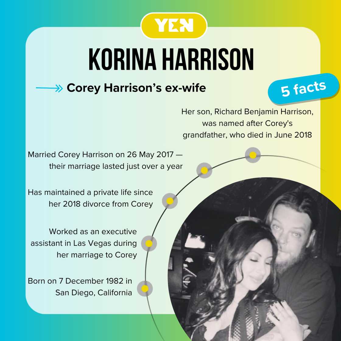 Korina Harrison's facts Korina Harrison's facts