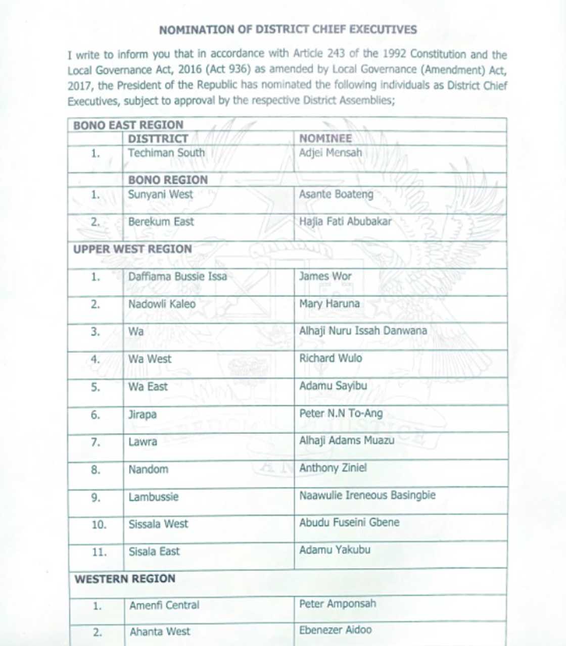 List of District Chief Executive nominees List of District Chief Executive nominees