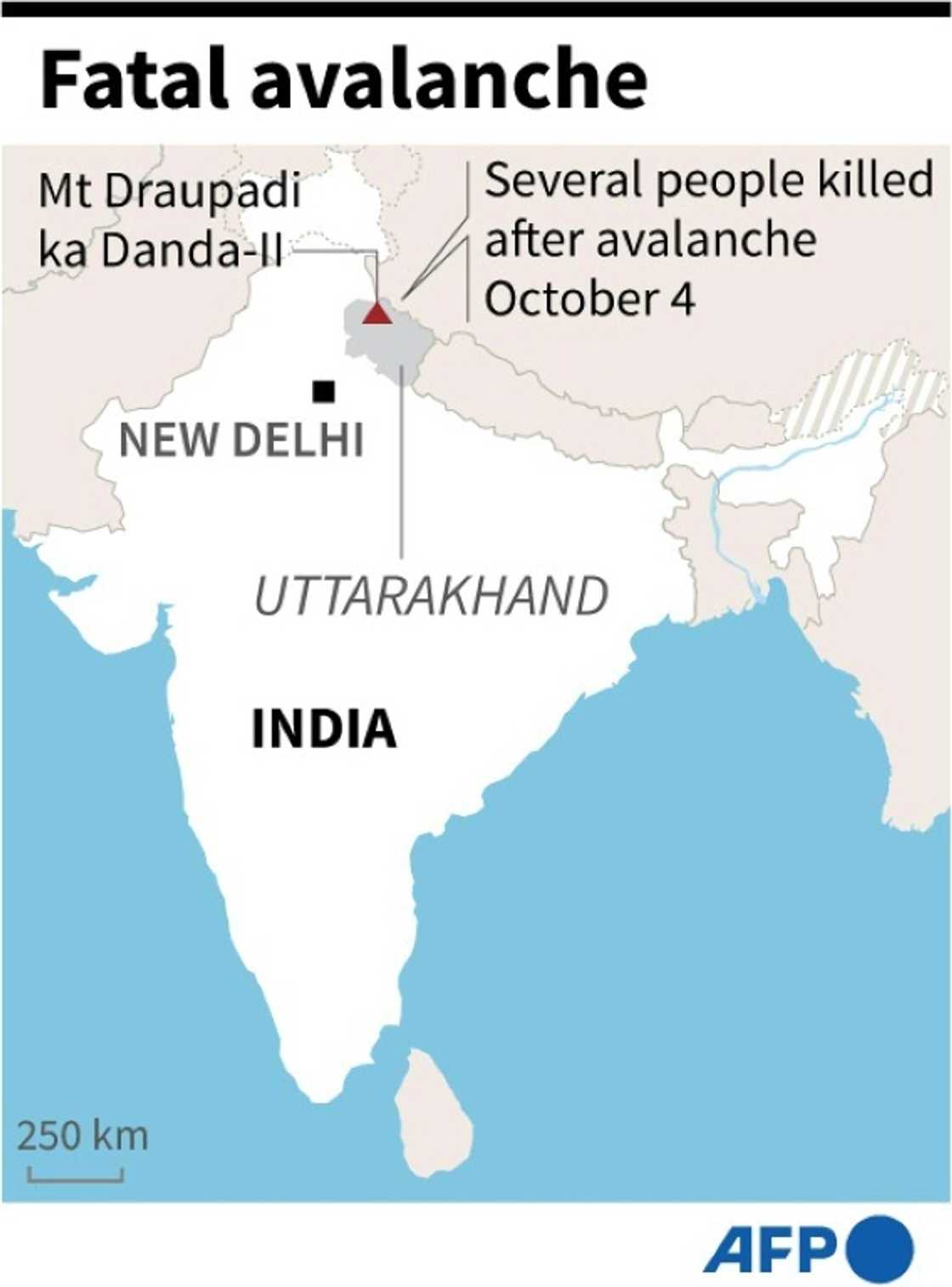 India fatal avalanche India fatal avalanche