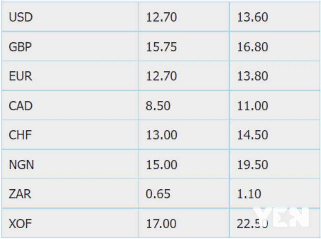 Since the domestic debt exchange announcement, the cedi has been improving. Since the domestic debt exchange announcement, the cedi has been improving.