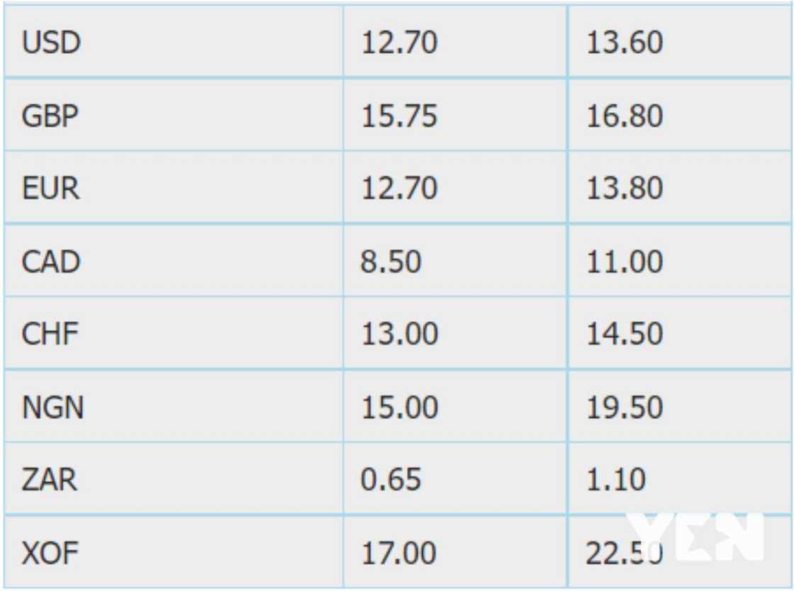 Since the domestic debt exchange announcement, the cedi has been improving.